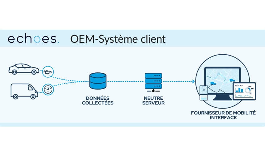 copy comment installer un traceur - 6