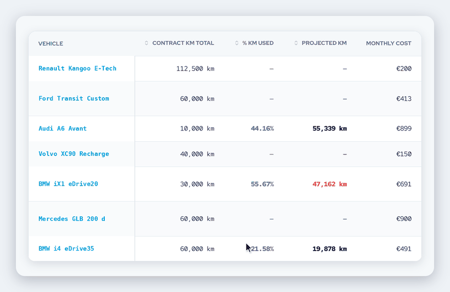 Fleet Agent lease contract view: mileage used against the allowance, projection at contract end and estimated overrun cost